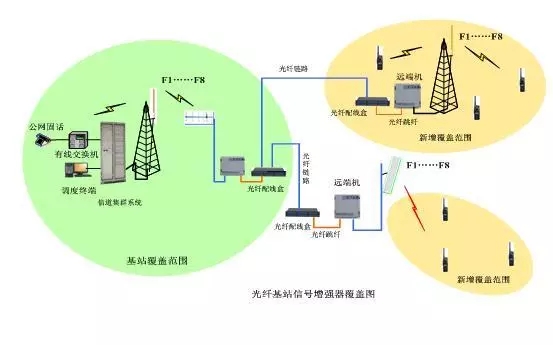 光纤基站信号增强器覆盖图