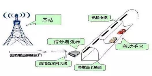 隧道内覆盖线引入示意图